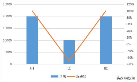 潮水退去又来10万成交案例还原一个真实成都