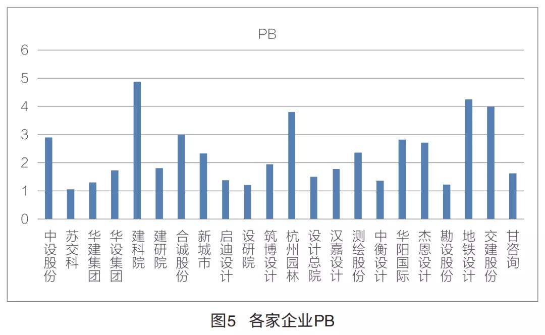 a股上市民营勘察设计企业,上市勘察设计公司排名
