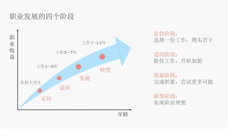 生态环境系统职业规划,就业指导与职业规划