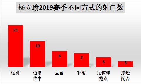 u23杨立瑜什么水平,杨立瑜怎么没入选u23国家队