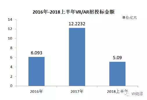 5g时代vr技术的市场前景,5g和vr融合发展