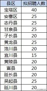 事业编!陕西全省招聘2441人,安家费3w元!(内附各地市招聘明细)