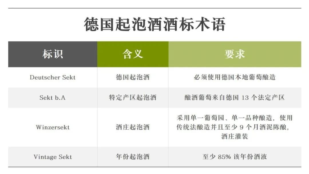包学包会视频教程,一分钟看懂德国葡萄酒