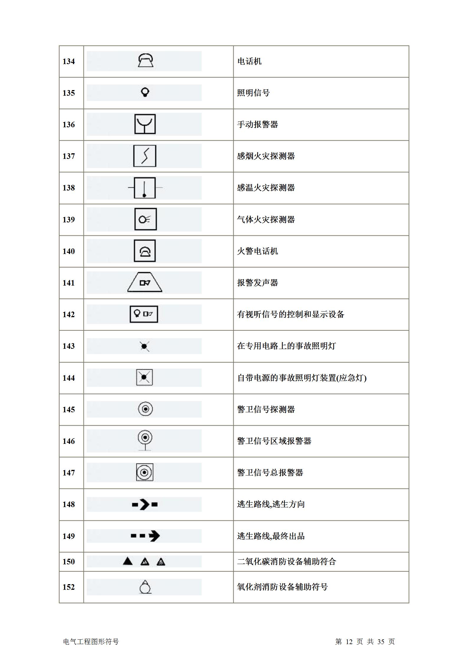 暖通通风图纸符号大全,土建电气图纸字母符号大全