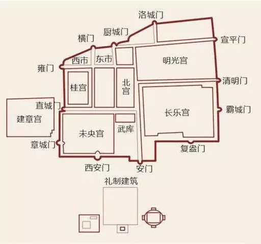 汉长安城是怎样废弃的,汉长安城宫殿建造顺序