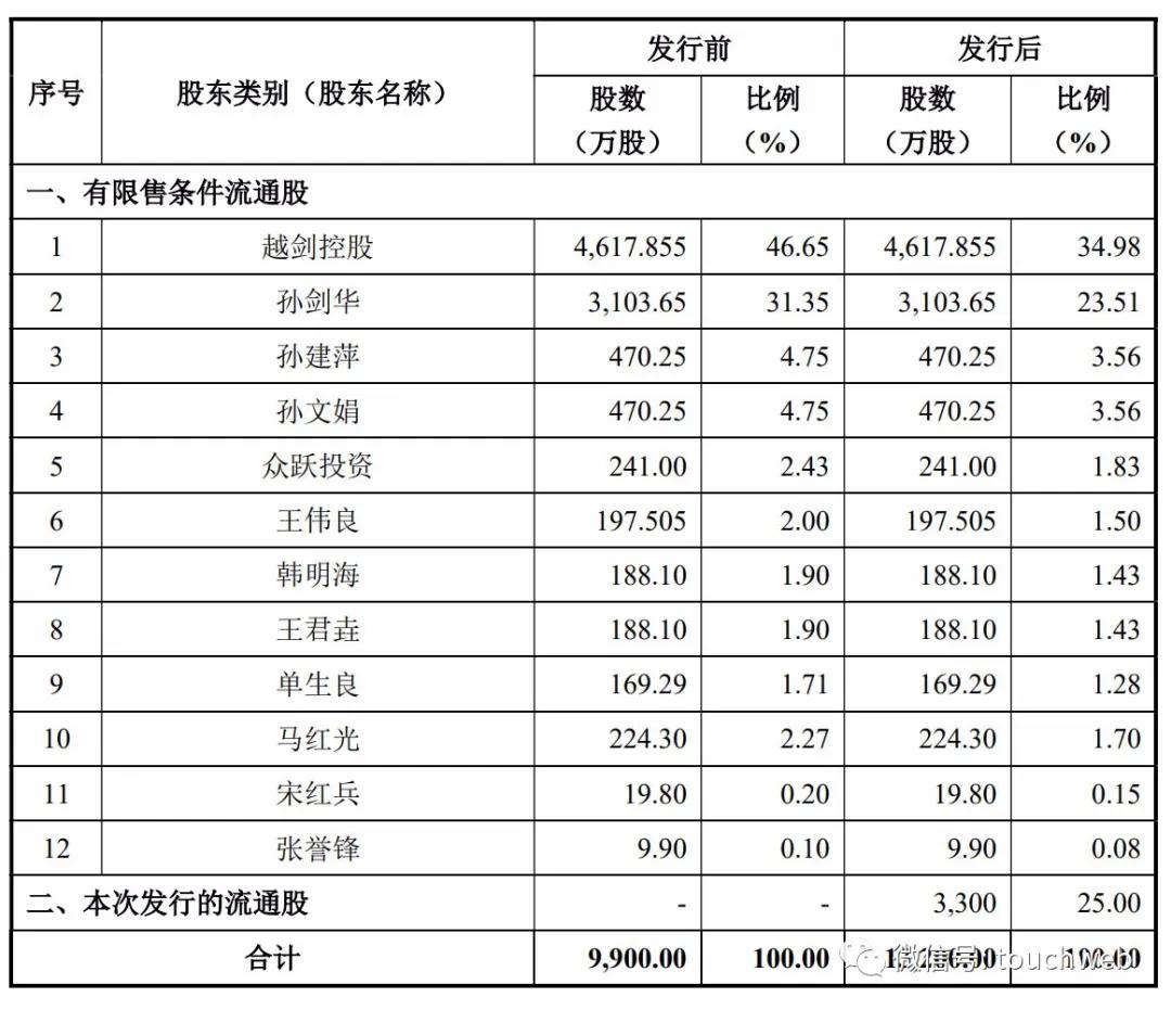 越剑智能孙剑华,越剑集团孙剑华