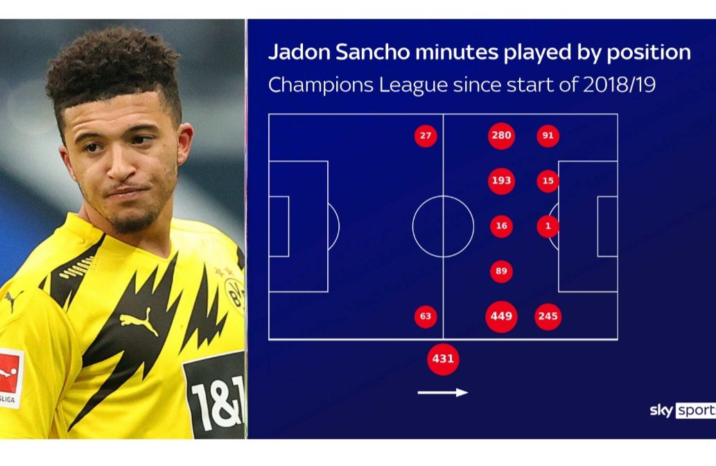 曼联为什么不让桑乔打右边锋,曼联为什么卖了凯恩和桑乔