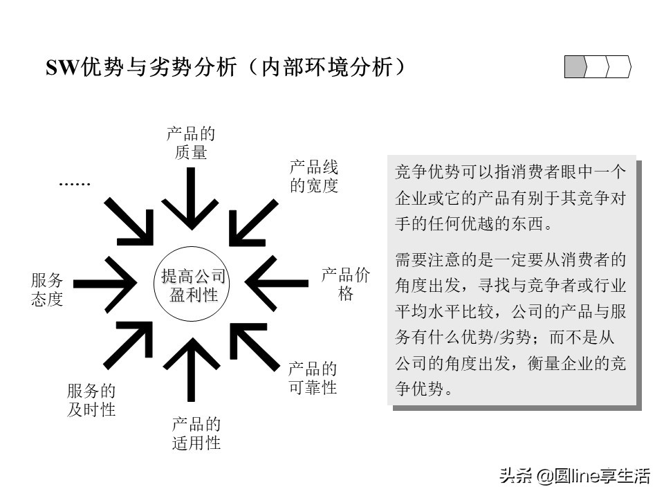 swot分析法范文,swot分析法是什么意思