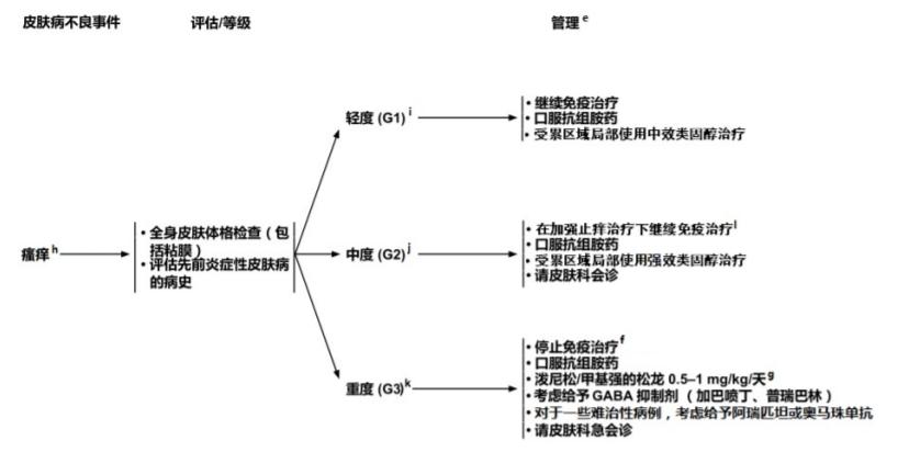 肿瘤免疫治疗不良反应及处理,肿瘤的免疫治疗有哪些副作用