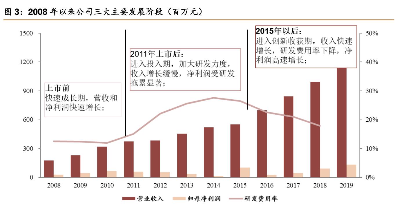 2021年理邦仪器深度分析,理邦仪器2024年新产品