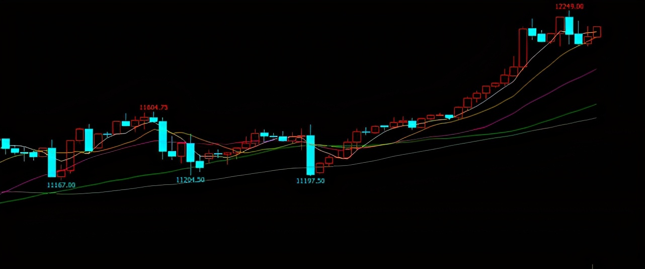 德指纳指今日行情,道指纳指和恒指