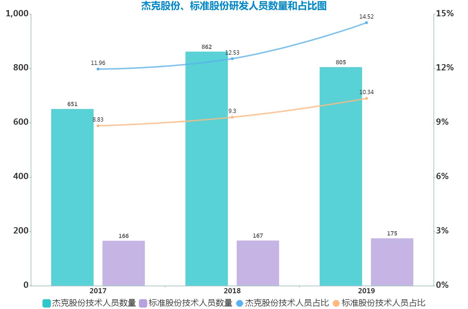 台州小作坊行业现状,台州小作坊