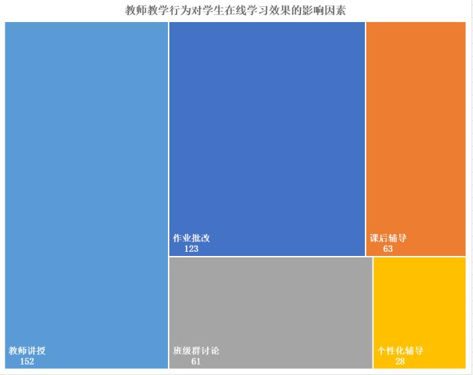 一场大规模的在线教育实验,这所学校99%的家长选答“满意”