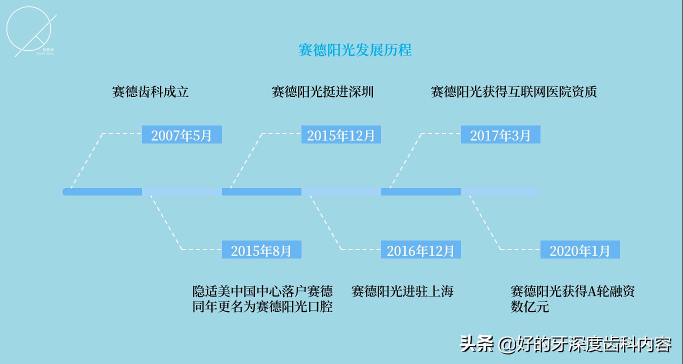 赛德阳光,赛德阳光咋样