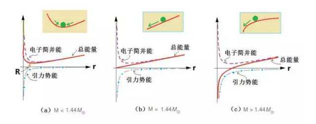 宇宙中密度仅次于黑洞的天体,黑洞是宇宙中密度极大的一种天体