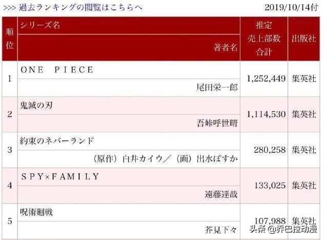 鬼灭之刃动画到漫画哪里,鬼灭之刃漫画和动画的区别