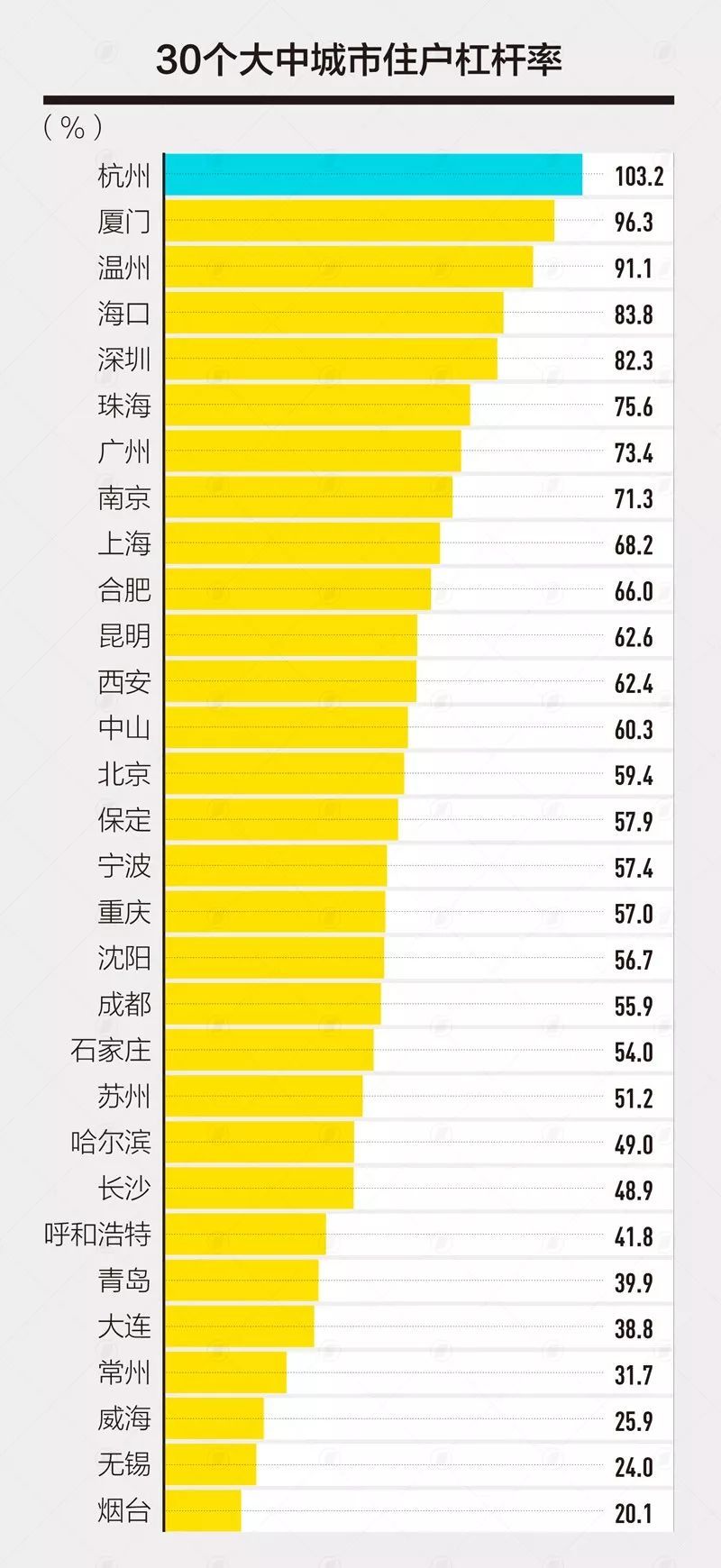 温州房地产未来如何走势,温州房地产未来如何