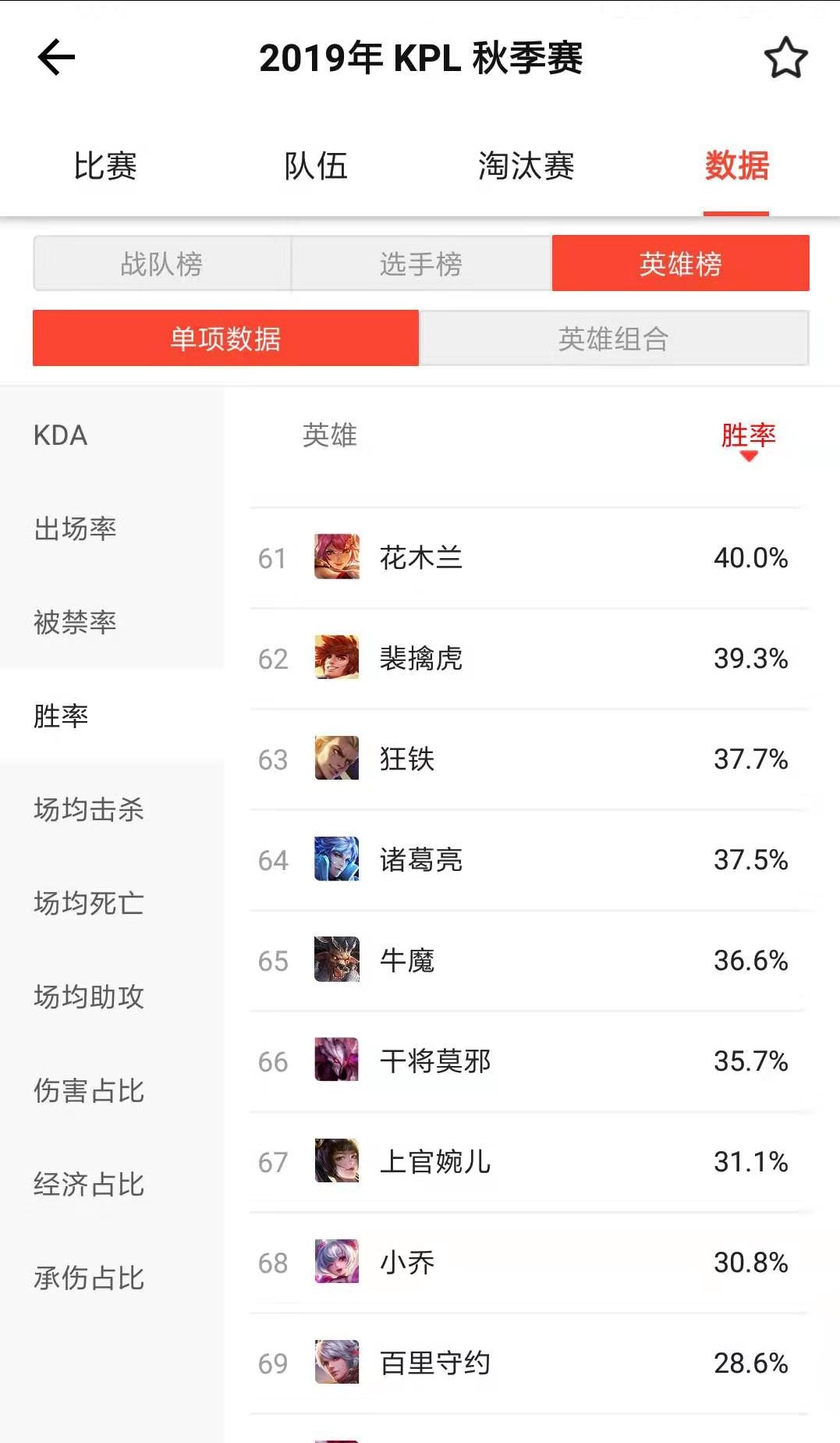 王者荣耀飞牛略胜一筹,王者荣耀花木兰飞牛出装