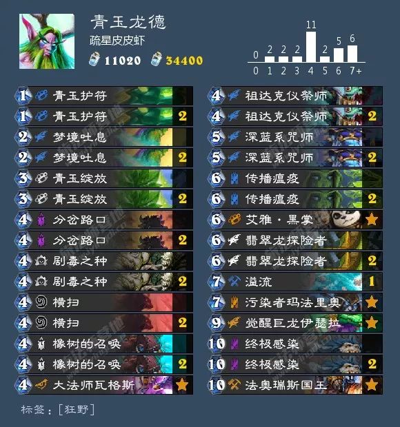 2021炉石酒馆战棋卡组图鉴,炉石传说酒馆战棋卡组视频