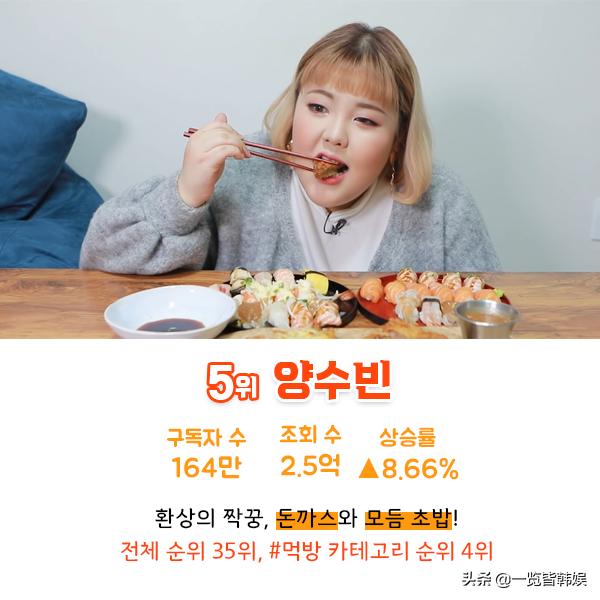 韩国吃播秀彬减肥成功变美女因体重超标浑身病油管粉丝超200万