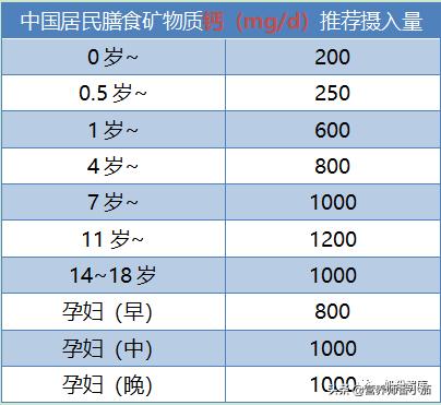 婴儿缺钙铁锌硒维生素该怎么补,宝宝需不需要补钙铁锌硒