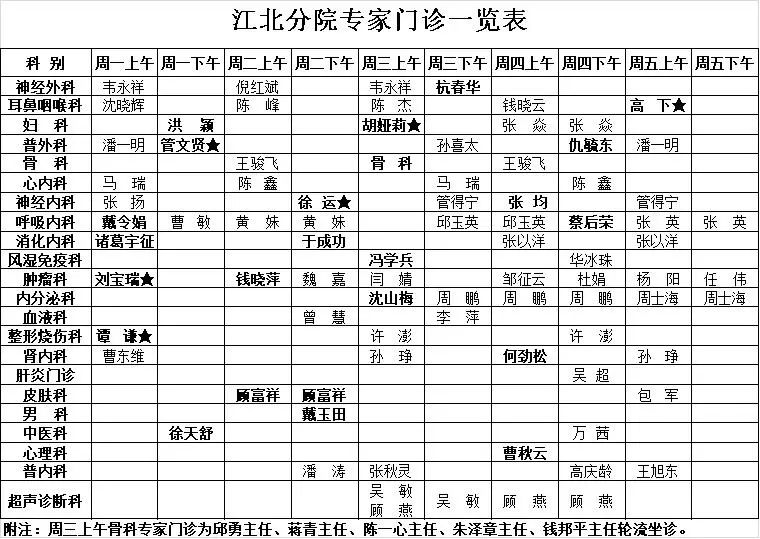 南京江北三甲医院名单,最新三甲医院新消息