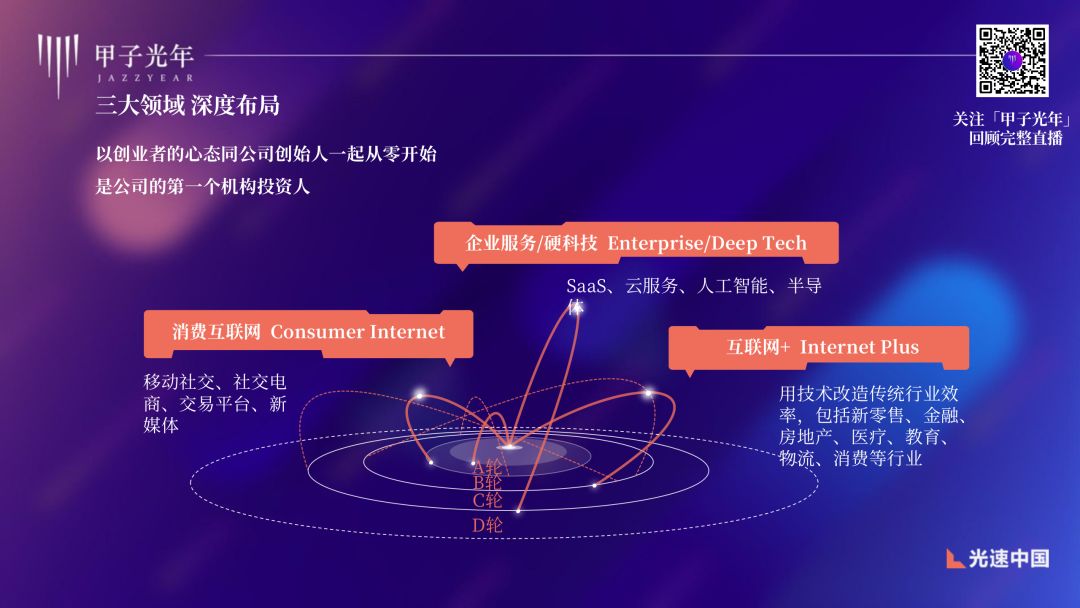 光速中国创始合伙人韩彦,光速中国创始人韩彦