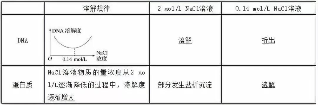河南高中会考生物必背知识点,生物显微镜实验视频高中