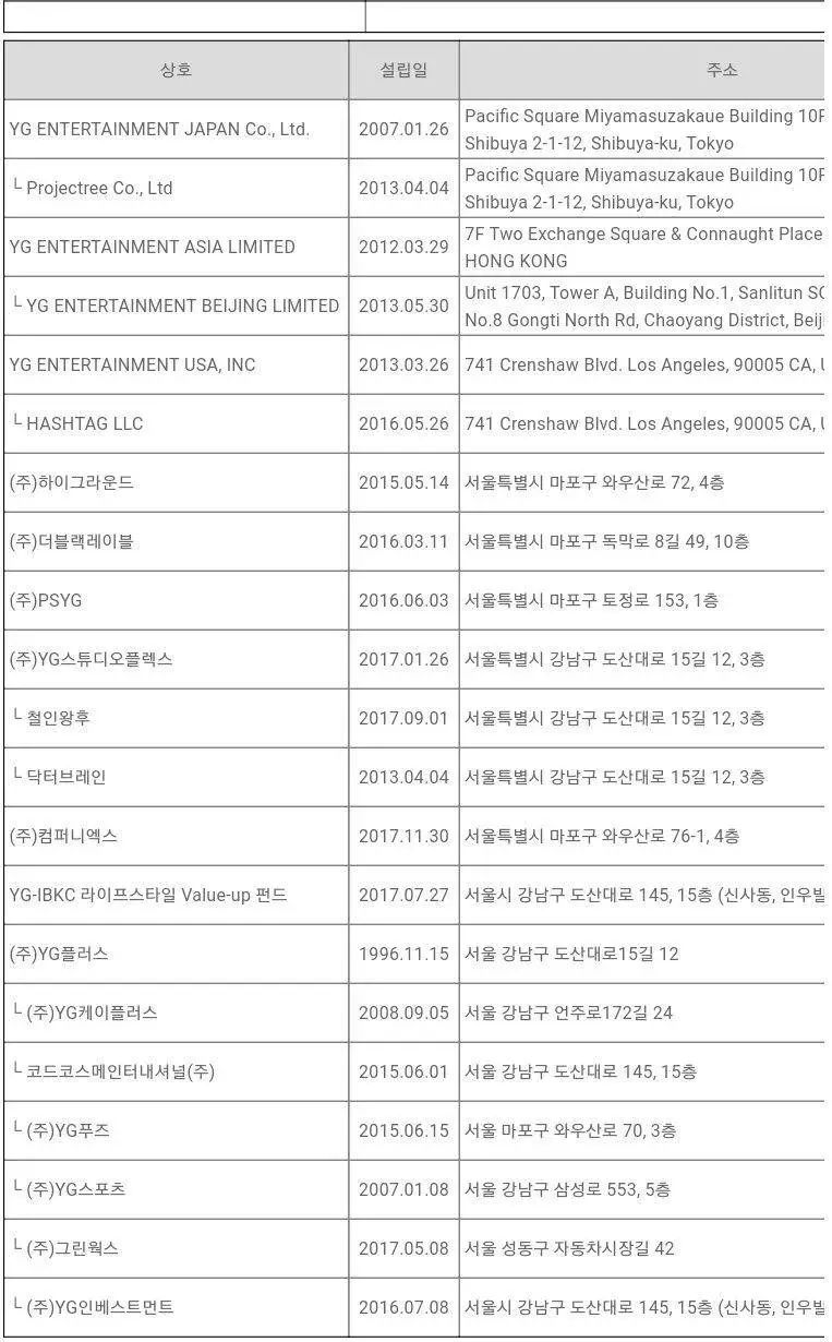 胜利和yg解约了吗,yg宣布与胜利解约视频