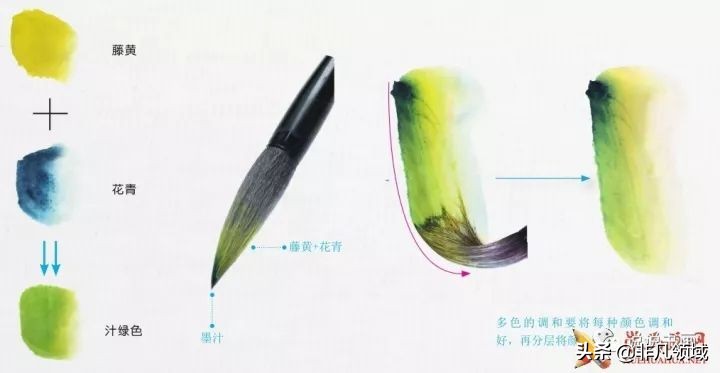 国画颜料可以用油调色吗,国画颜料玫瑰红的调色法