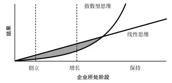 没有动力怎么办最有效的方法,没有动力怎么办