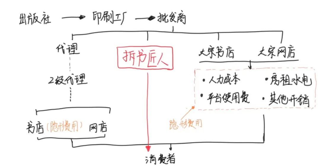 绘本货源都有哪些,如何买到单本绘本