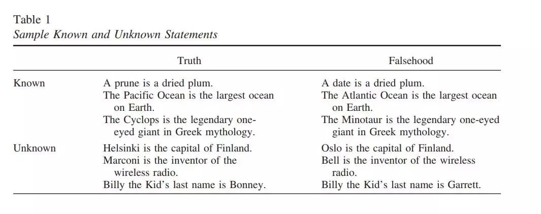 如何让谎言更真实,如何让谎言显得更真实
