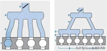 汽车发动机进气歧管什么原理,引擎前面有个大粗管是啥
