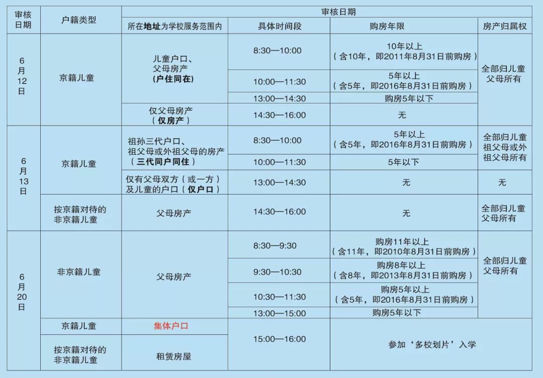 北京私立小学招生,北京小学招生网上报名系统