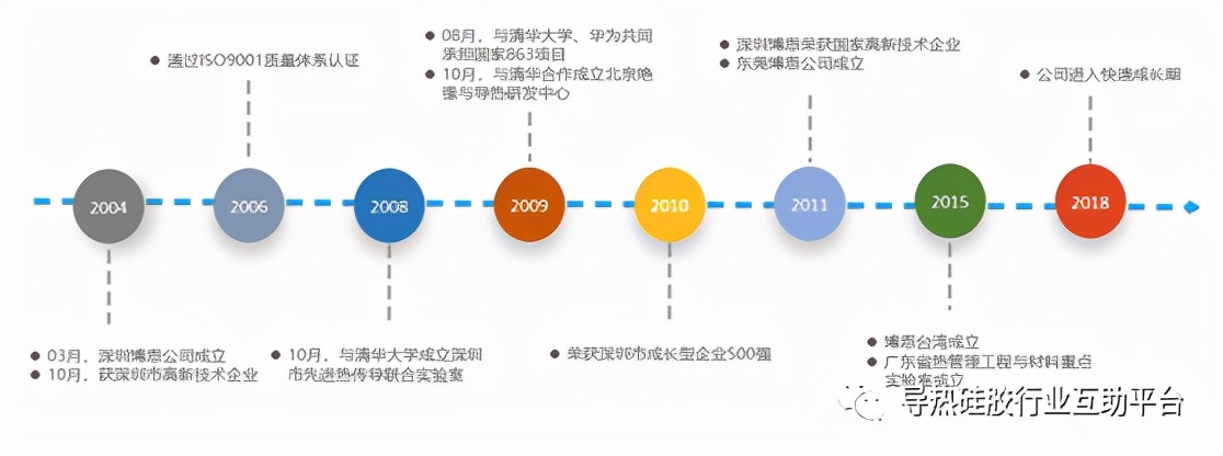 导热界面材料,导热材料厂家排名