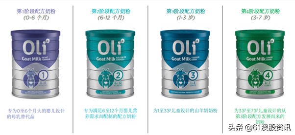 澳洲羊奶股票走势,新羊奶上市