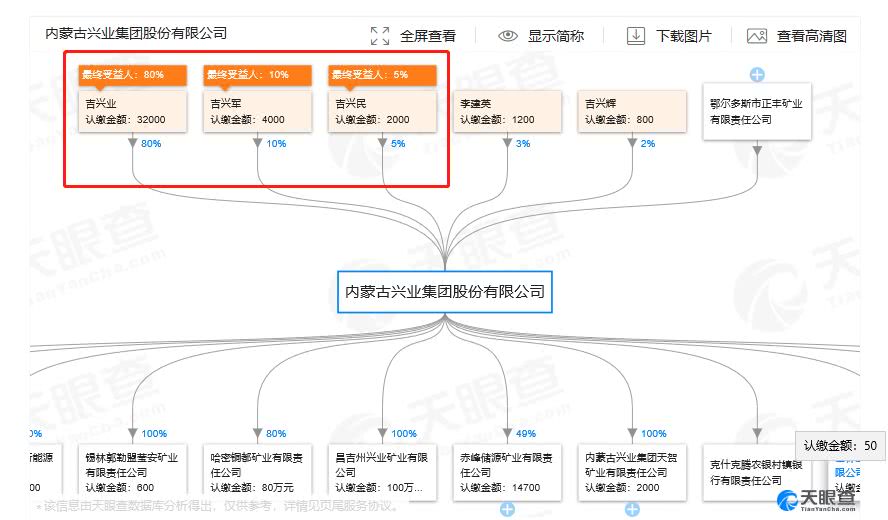 内蒙矿难背后的资本江湖，潜行的“中植系”、“新湖系”露出水面