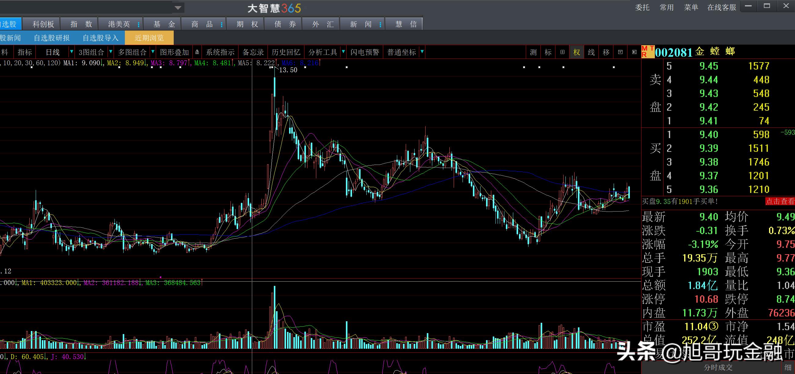 金螳螂,装饰行业的龙头,其业绩的想象空间有多大?
