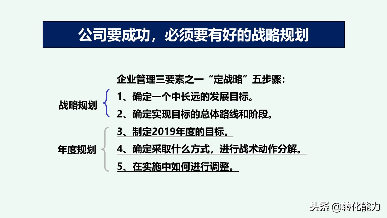 总经理年度规划具体方案,干货来了总经理总监战略规划