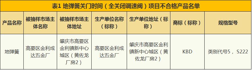 抽检珠宝检测报告多久可以出,珠宝首饰不进行质量检测违法么