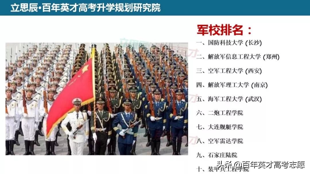 报考提前批军事院校的条件,提前批军事院校有什么要求