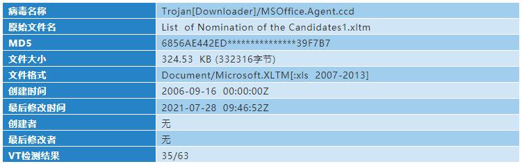 “幼象”组织在南亚地区的网络攻击活动分析