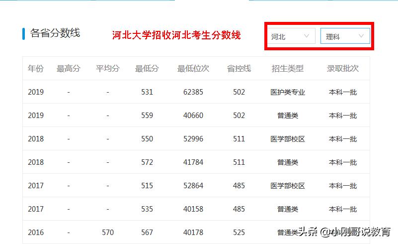 2024河北各高校志愿排行榜,河北高校报考推荐