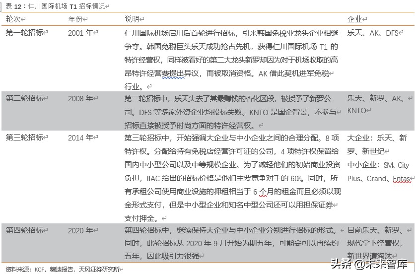 免税行业如何看待,免税最新分析