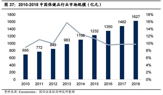 食品消费行业报告,2021食品饮料行业白皮书巨量引擎