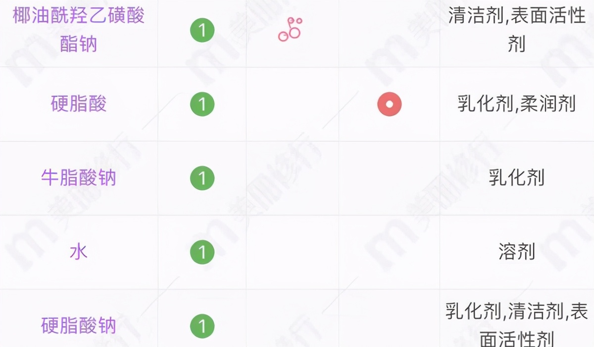 洗脸用的香皂有什么好的推荐,干性皮肤女士洗脸用的香皂