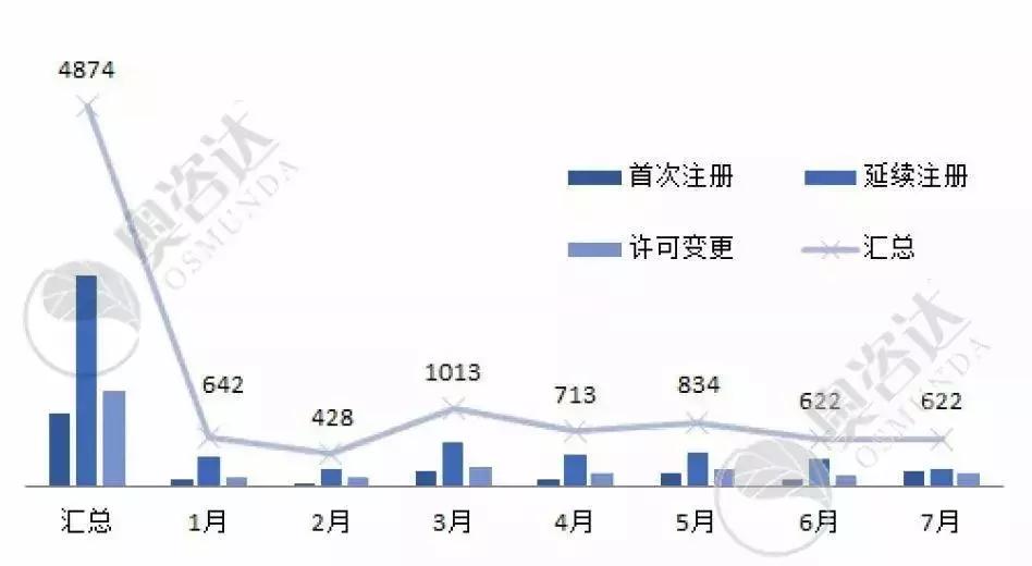 2019年7月法律讲堂,2019年7月法制报道
