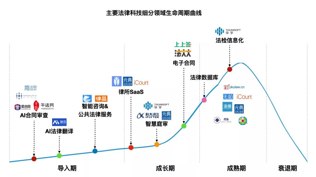 中国法律现代化转型关键时期,中国法律市场趋势