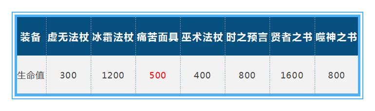 痛苦面具削弱,王者荣耀被削弱了多少次